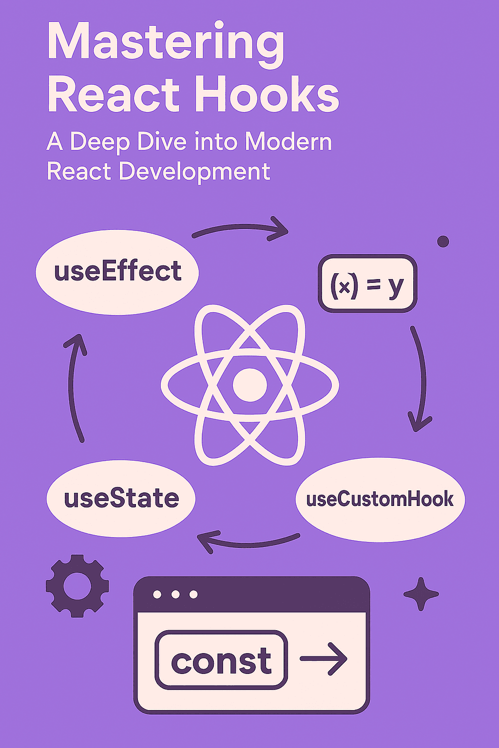 React Hooks diagram showing useEffect, useState, and custom hooks